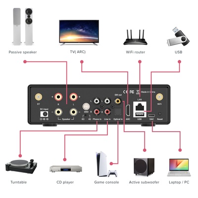 ARTSOUND SMART EVO